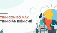 Cần Thơ thực hiện chủ trương về công tác cán bộ để thực hiện sắp xếp tổ chức bộ máy của các cơ quan, đơn vị, địa phương trong hệ thống chính trị