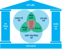 Tổng quan về chuyển đổi số ở Việt Nam