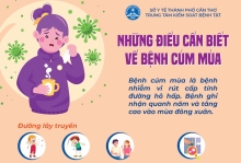 Thông điệp phòng, chống bệnh cúm mùa